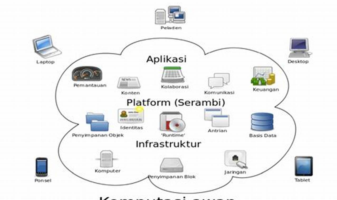 Panduan Lengkap: Cara Mudah Membuat Aplikasi Berbasis Cloud dengan Firebase